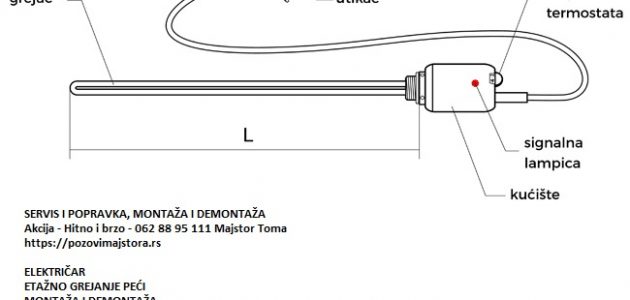 Ugradnja grejaca radijatori cena